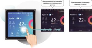 touch screen Hisense