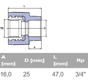 ППР преход с вътрешна месингова резба Ø25 х 3/4" 