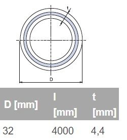 ППР тръба FIBER BASALT PLUS Ø32