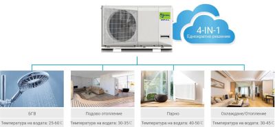 ПРОМО-ПАКЕТ: Термопомпа моноблок Crystal ОPAL с подарък буфер Crystal BT 120L