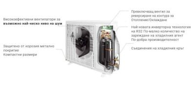 схема с характеристики на външно тяло