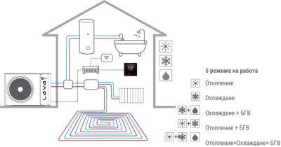 Термопомпа въздух-вода, моноблок Crystal  