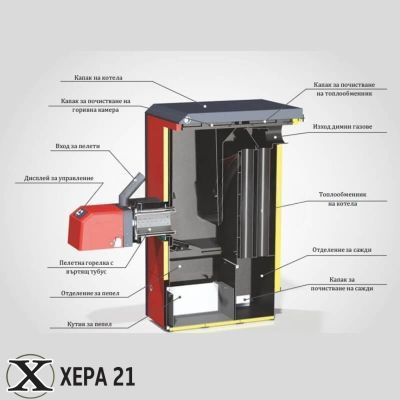 Пелетен котел PELLETHERM MARATHON 30 kW 